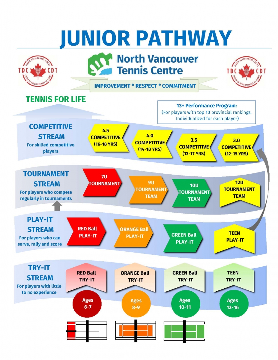 Junior Pathway