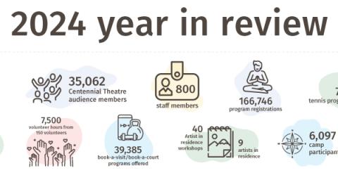 Infographic with statistics about NVRC programs and services.